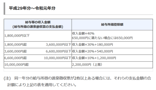 給与所得の計算方法【令和元年（2019年）分】 税理士かわべのblog