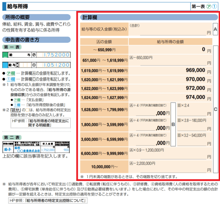 給与所得の計算方法【令和元年（2019年）分】 税理士かわべのblog