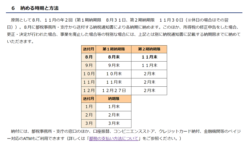 令和2年度-個人事業税の納期（東京都）