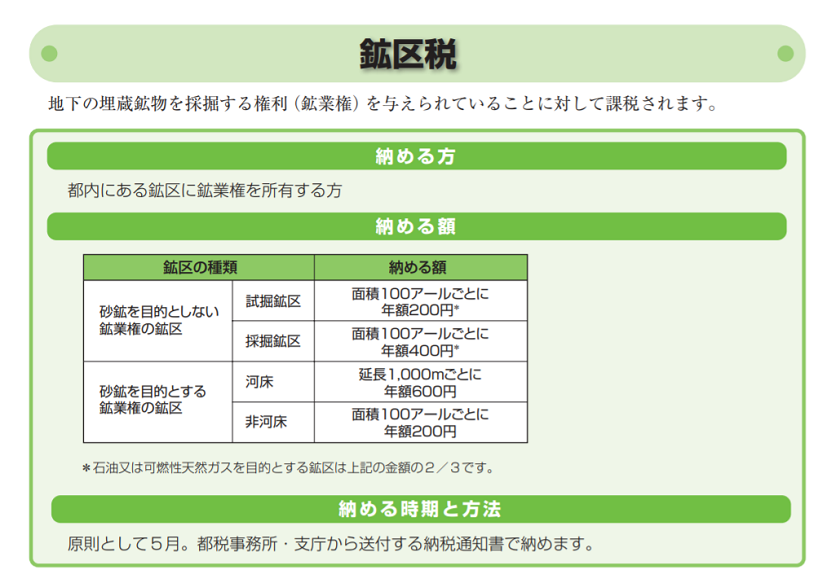 令和2年度版-東京都-ガイドブック都税-鉱区税