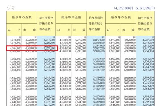 給与所得の計算方法（令和2年分） 税理士かわべのblog