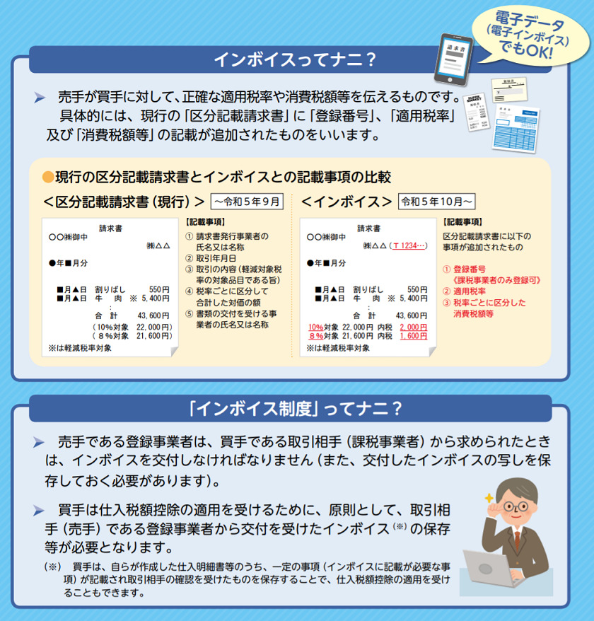 令和5年10月1日から導入されるインボイス制度の概要 | 税理士かわべのblog