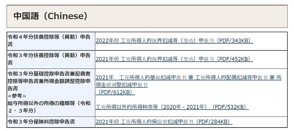 令和3年（2021）-中国語の年末調整資料一覧