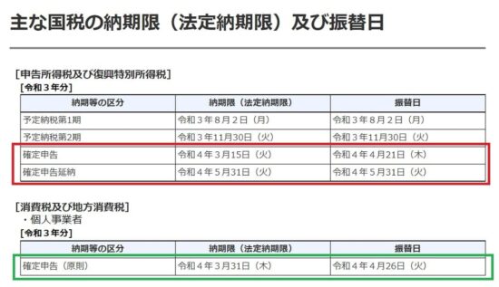 所得税等の延納の届出【令和3年分の確定申告】 | 税理士かわべのblog