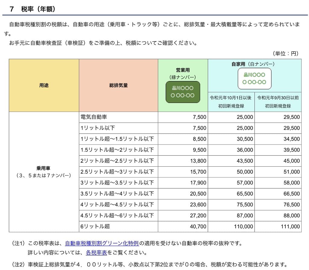 20220516-東京都-乗用車の税率表