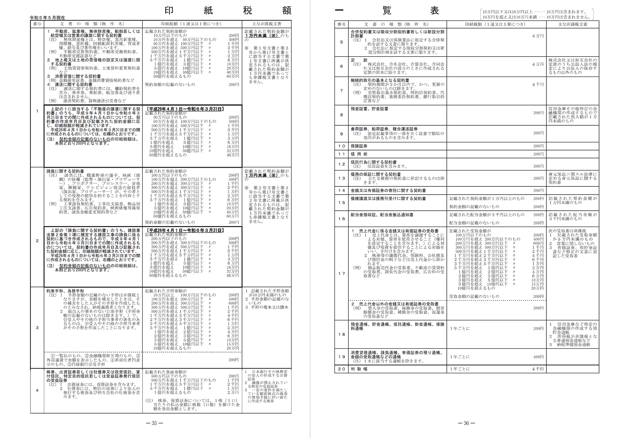 印紙税額一覧表が掲載されている印紙税の手引（令和5年5月）が公開されました | 税理士かわべのblog