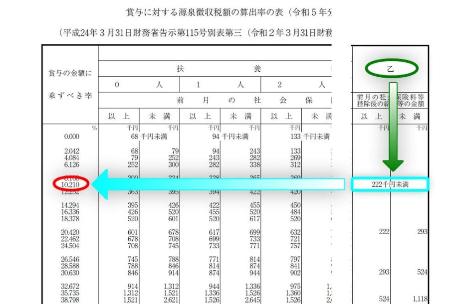 源泉徴収月額: 源泉徴収 月額表 日額表 – SKQG