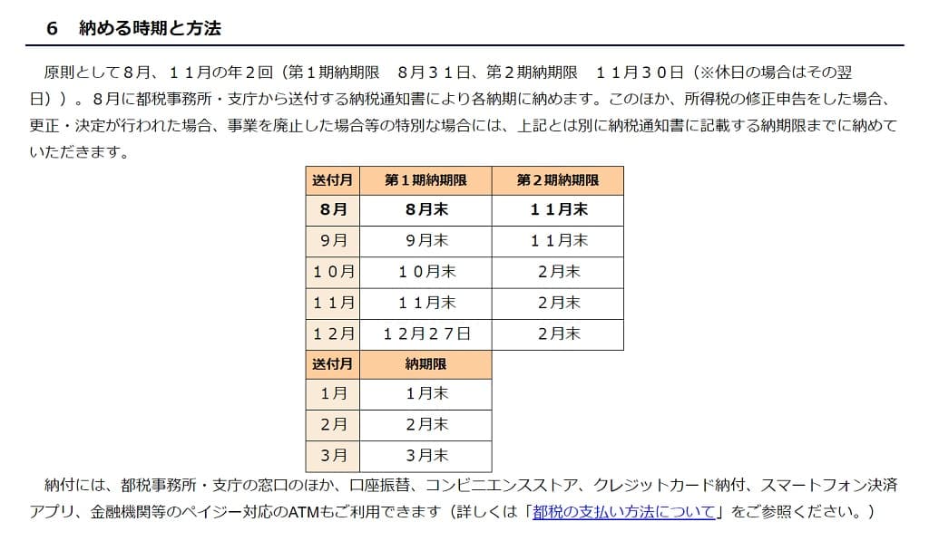 令和5年-個人事業税-東京都