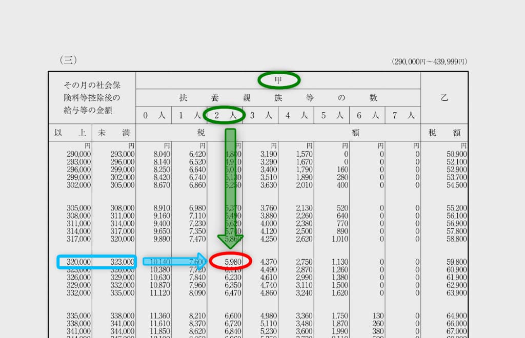 r06-源泉徴収税額表（月額表）の見方-13