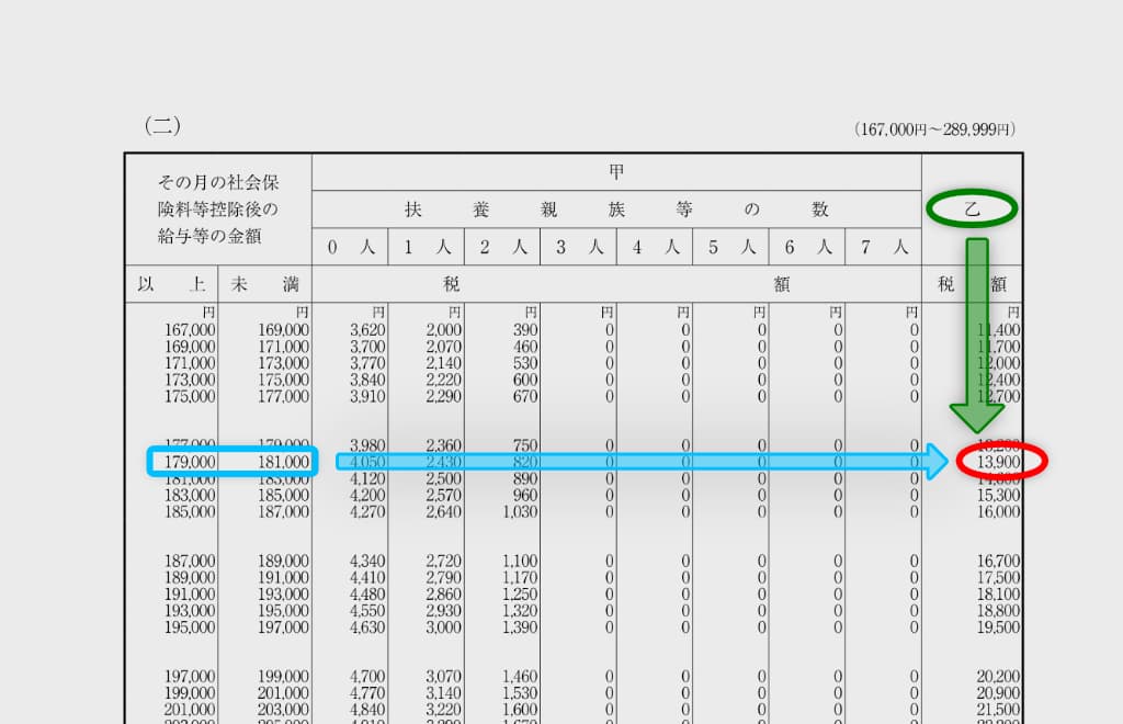 r06-源泉徴収税額表（月額表）の見方-14