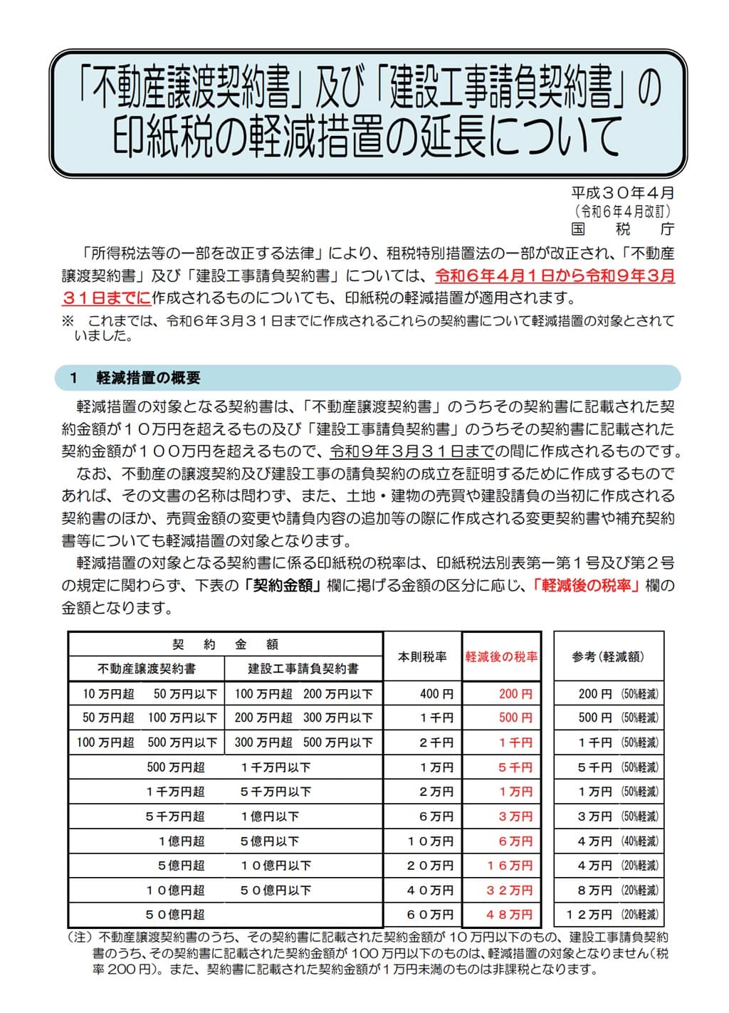 令和6年4月-「不動産譲渡契約書」及び「建設工事請負契約書」の印紙税の軽減措置