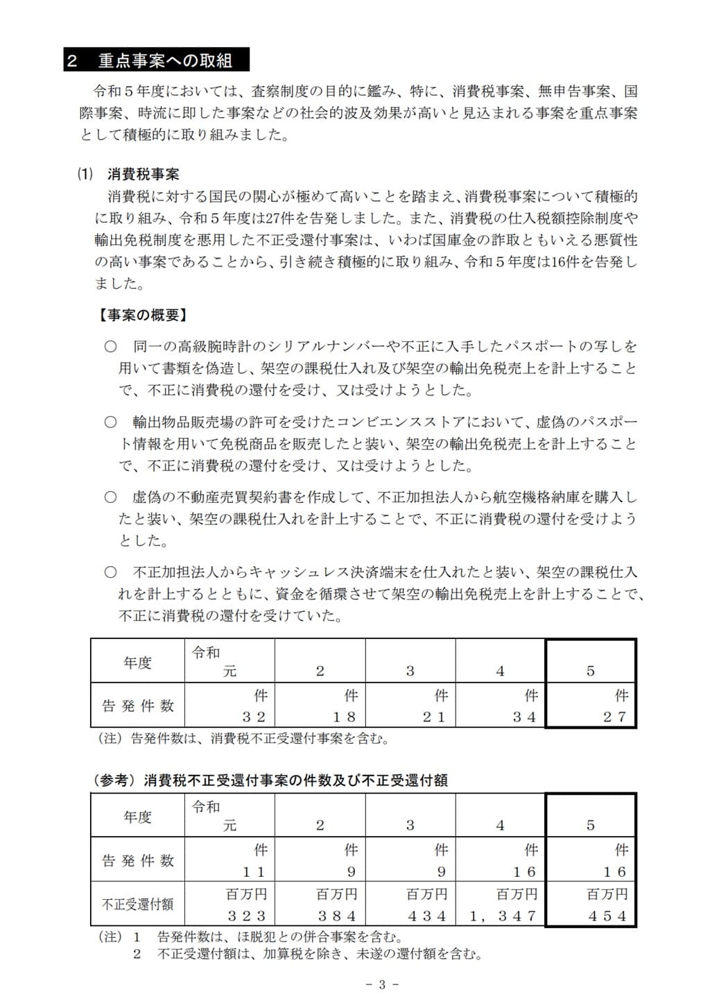 令和5年度-査察の概要-12