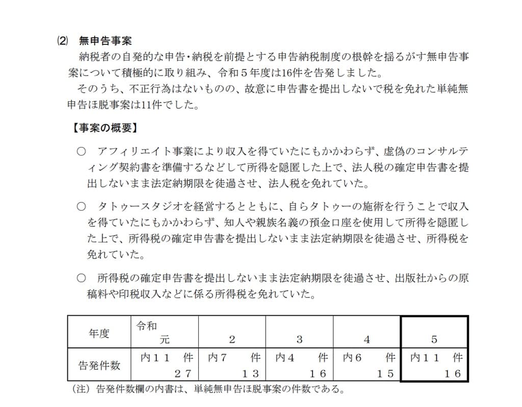 令和5年度-査察の概要-13