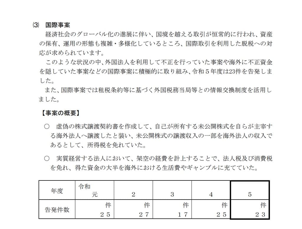 令和5年度-査察の概要-14