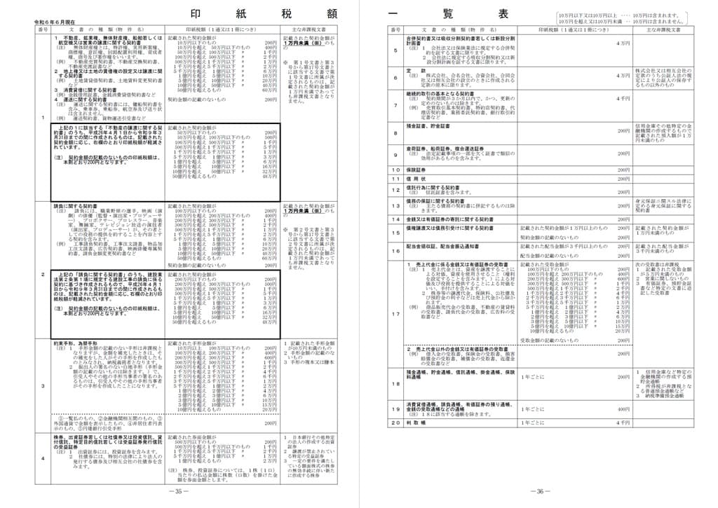 令和6年6月-印紙税額一覧表