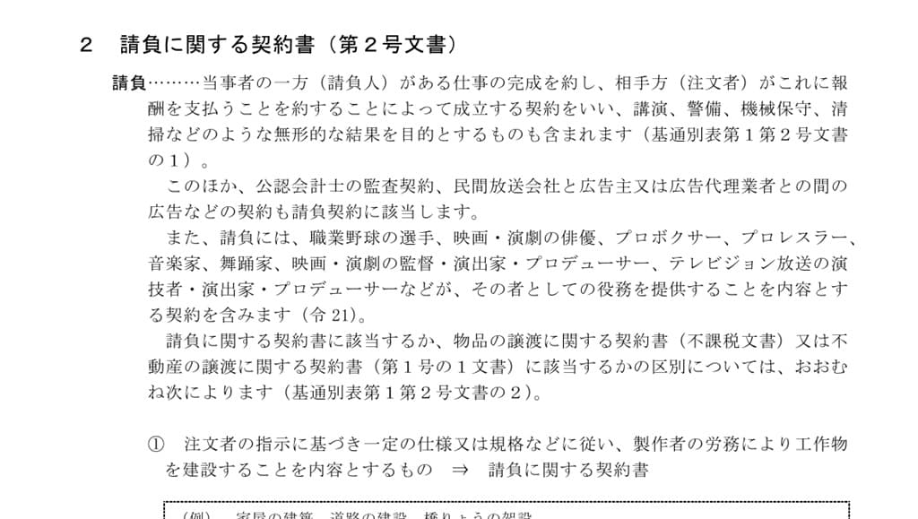 令和6年6月-印紙税の手引-請負に関する契約書（第2号文書）の一部