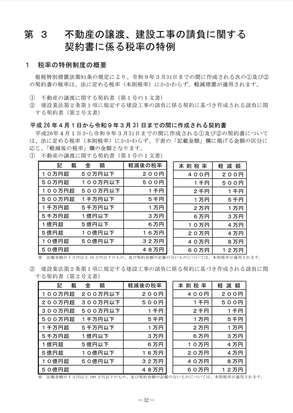 令和6年6月-印紙税の手引-不動産等の税率の特例