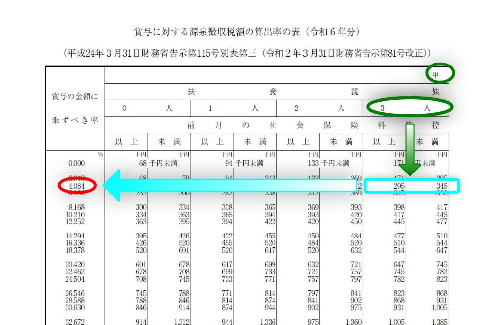 令和6年分-賞与に対する源泉徴収税額の算出率の表-14