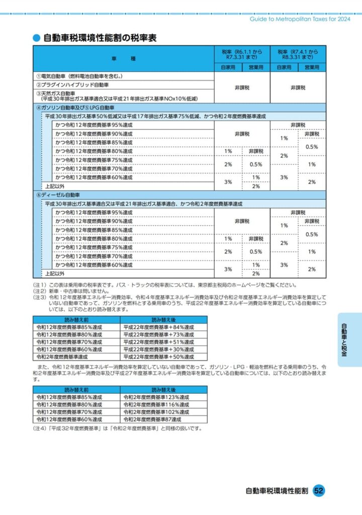 令和6年度-ガイドブック都税