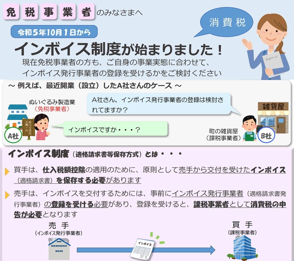 令和6年4月-免税事業者の方向け、インボイス制度のリーフレット