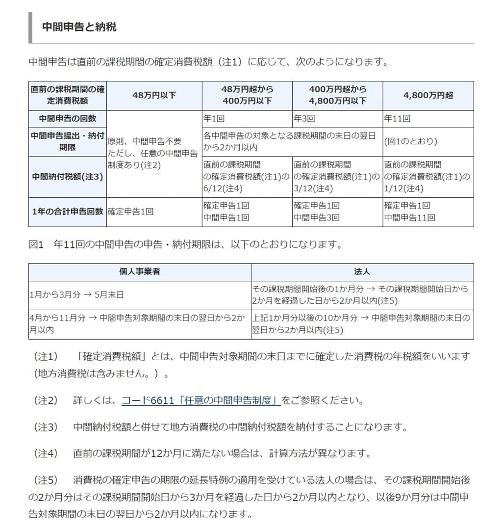 令和6年分-消費税の中間申告