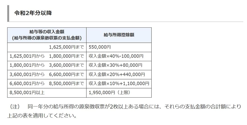 令和6年分-給与所得の金額の算出方法