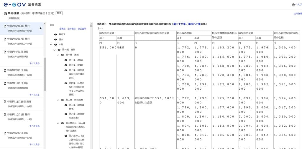 令和6年分-年末調整等のための給与所得控除後の給与等の金額の表