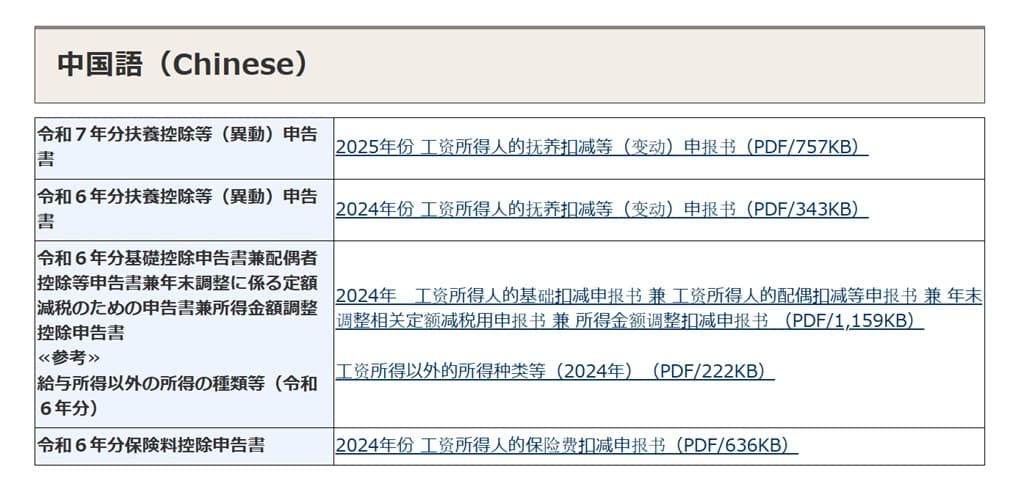 令和6年分-外国語の年末調整資料-中国語（Chinese）