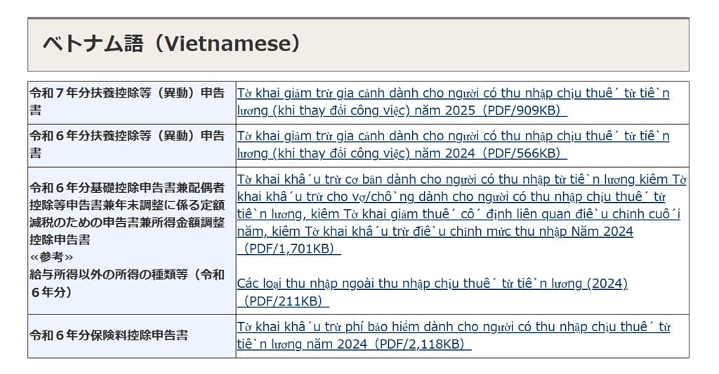 令和6年分-外国語の年末調整資料-ベトナム語（Vietnamese）