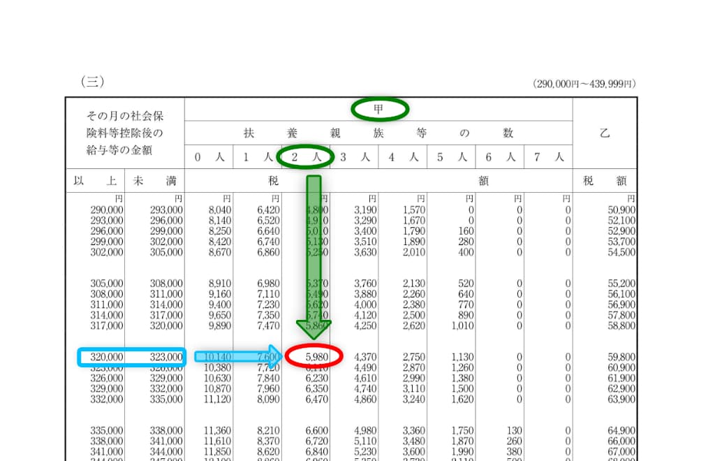 令和7年分-源泉徴収税額表（日額表）の見方-13