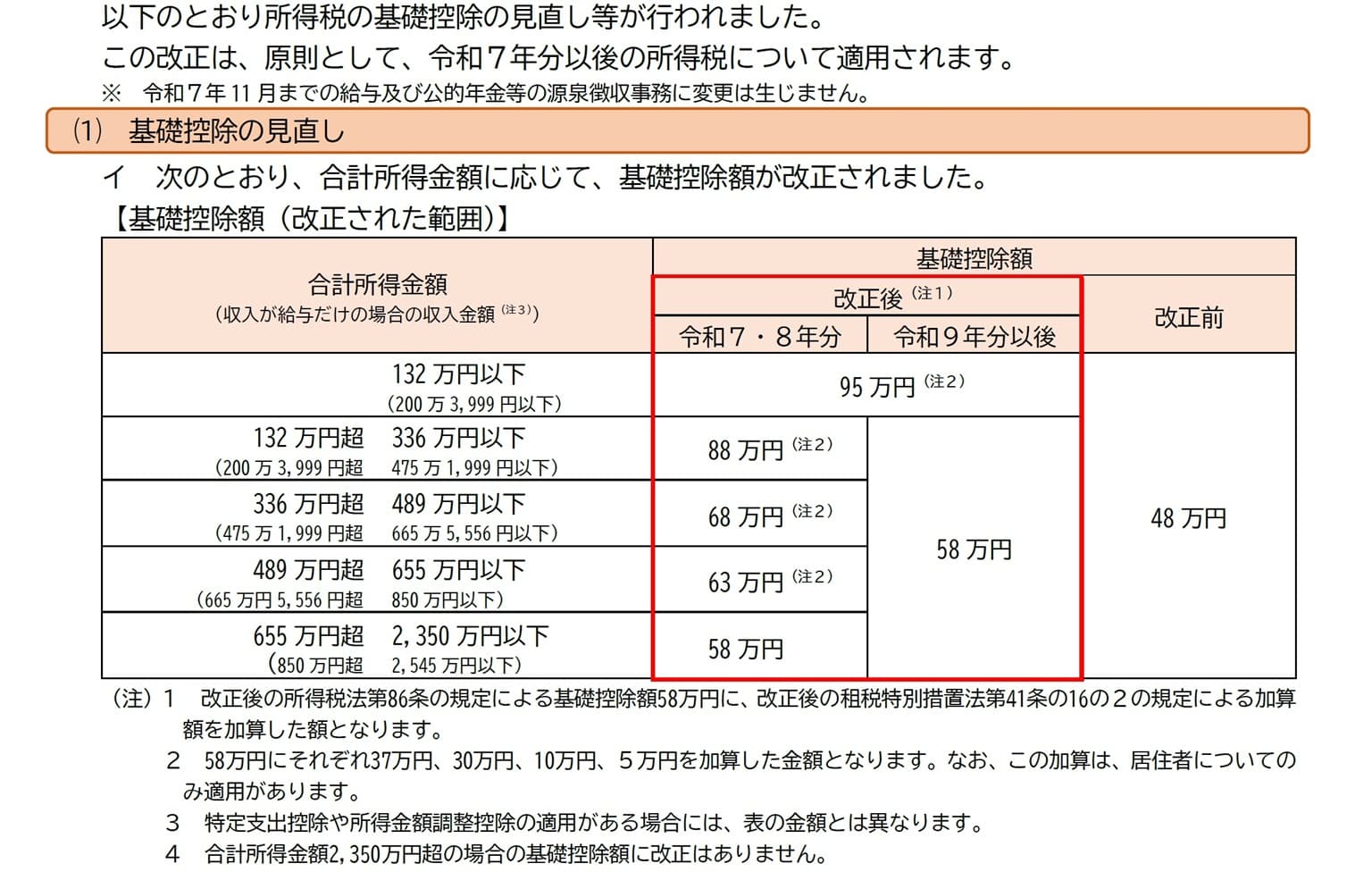 令和7年分以降の基礎控除の額