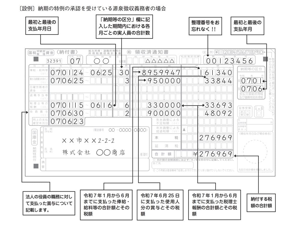 令和7年版-源泉徴収のしかた-納付書記載例