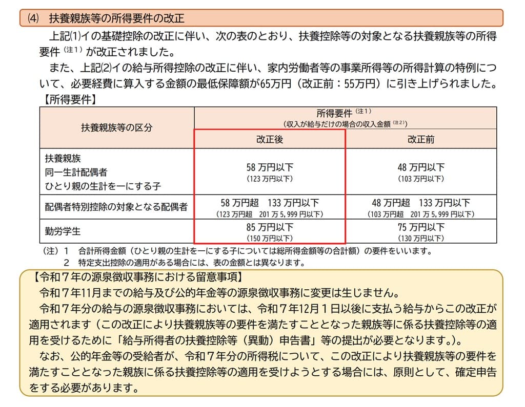 令和7年-扶養親族等の所得要件の改正