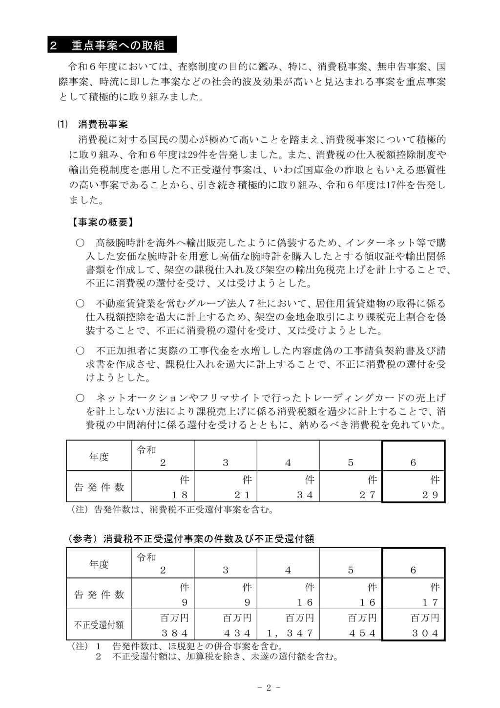 令和6年度-査察の概要-12