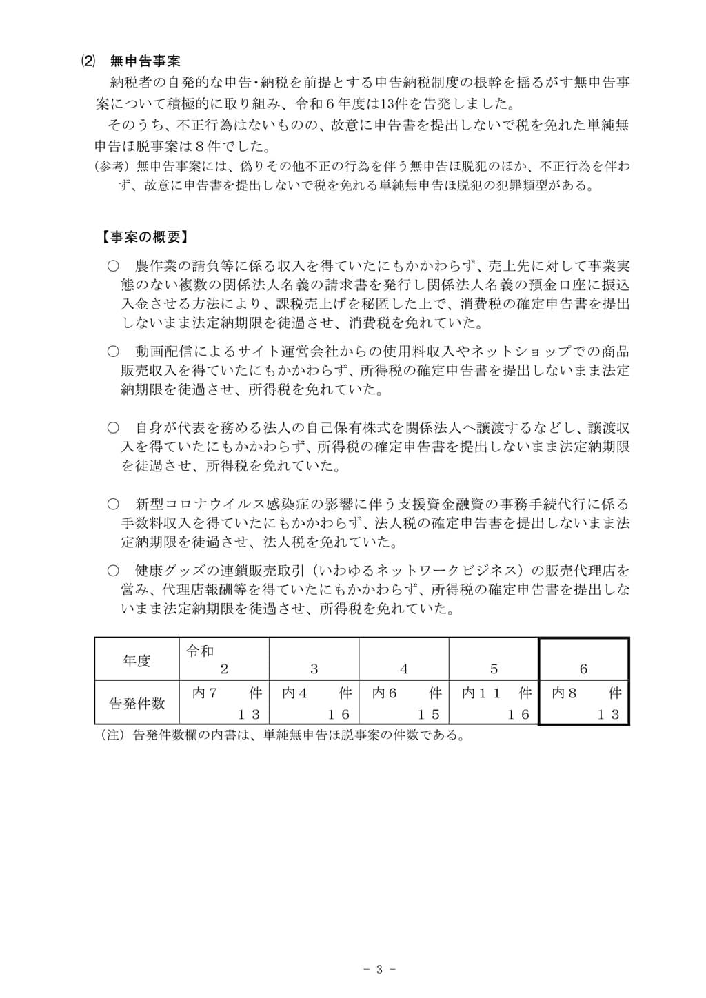 令和6年度-査察の概要-13