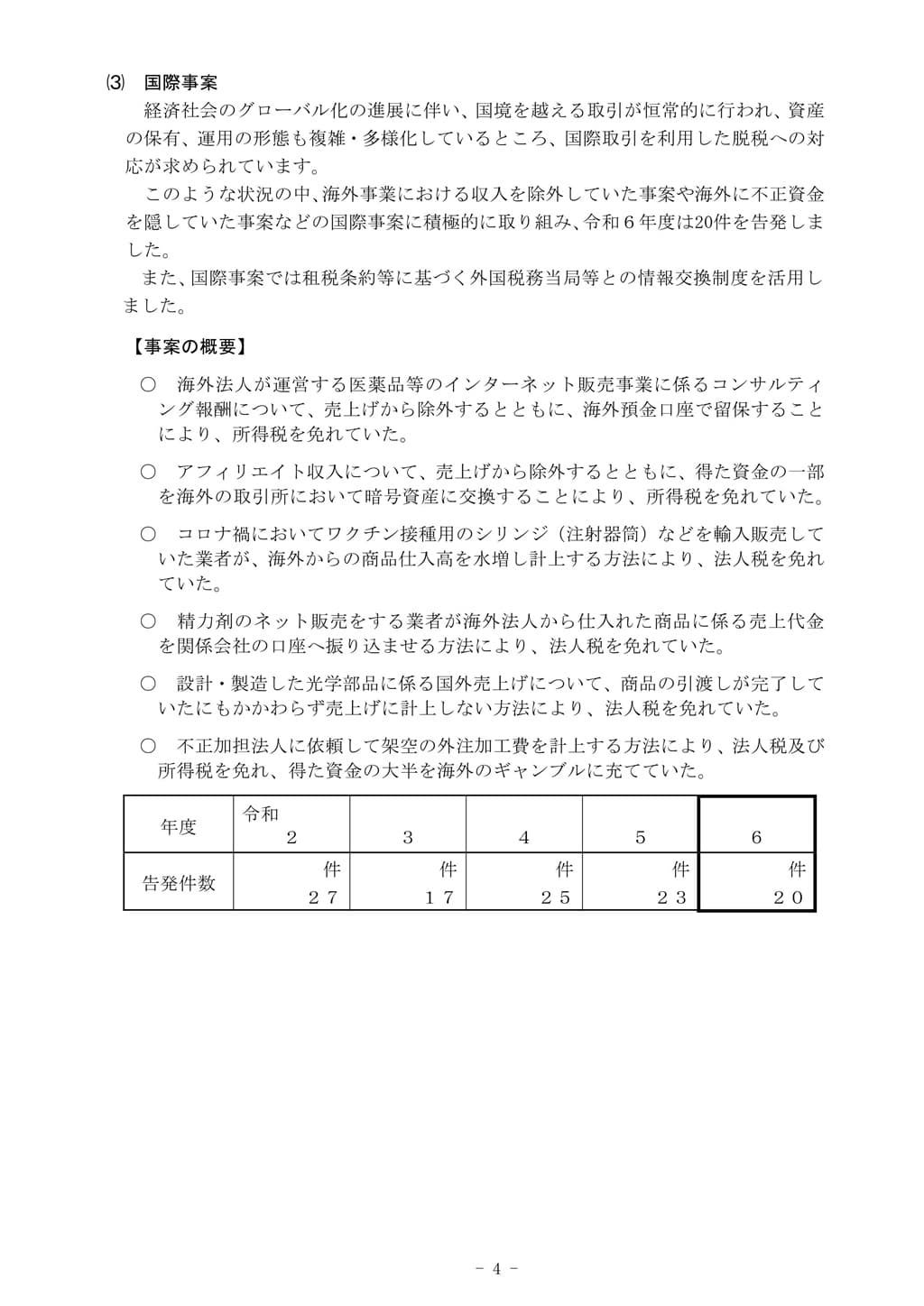 令和6年度-査察の概要-14