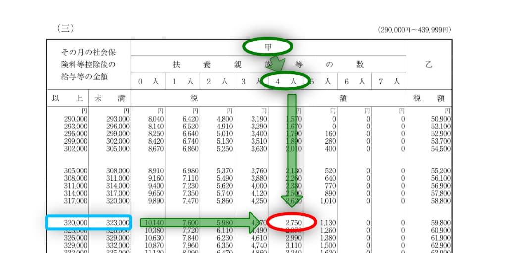 令和7年分-給与所得(月給)に対する源泉徴収税額の具体例-12