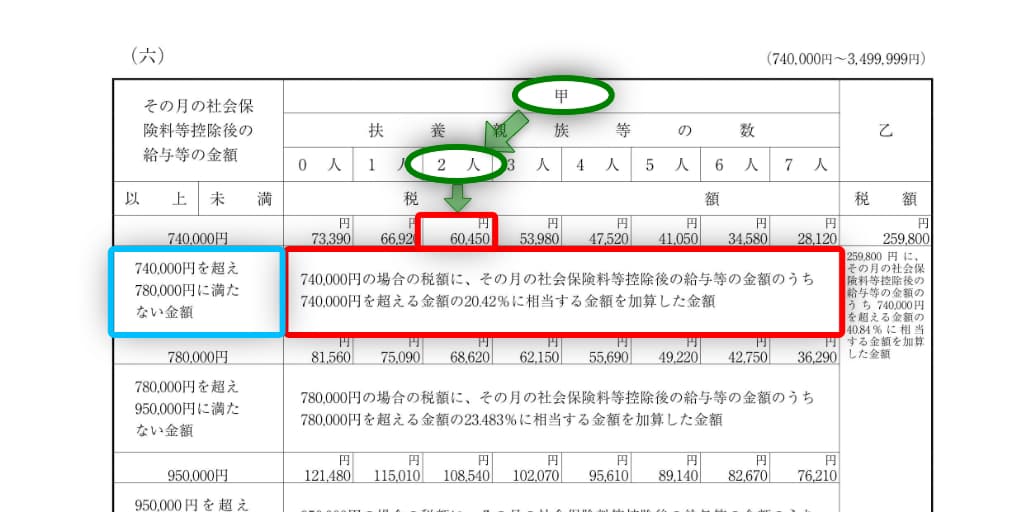 令和7年分-給与所得（月給）に対する源泉徴収税額の具体例-13