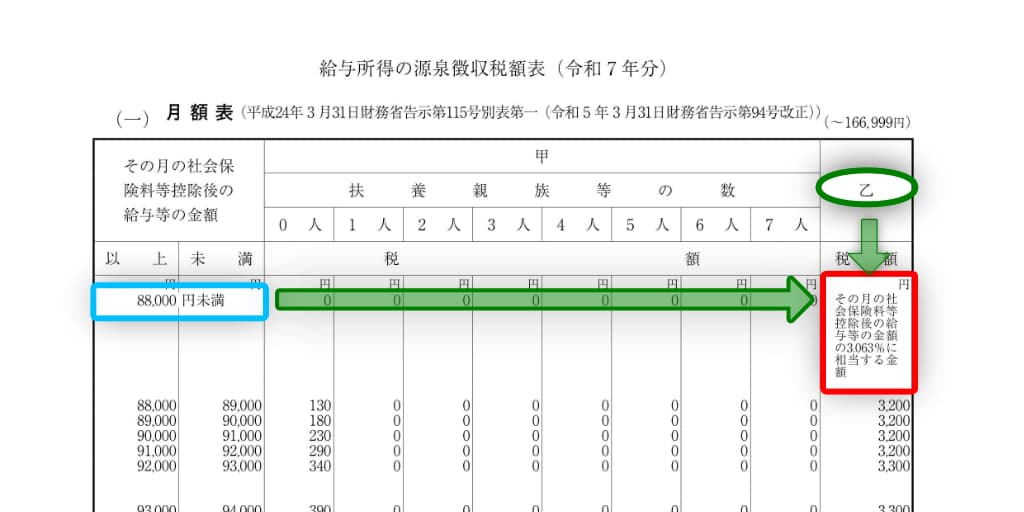 令和7年分-給与所得（月給）に対する源泉徴収税額の具体例-15