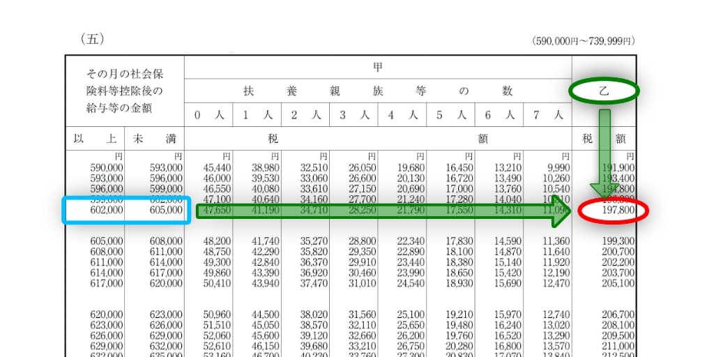 令和7年分-給与所得(月給)に対する源泉徴収税額の具体例-16