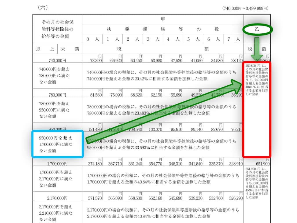 令和7年分-給与所得（月給）に対する源泉徴収税額の具体例-17