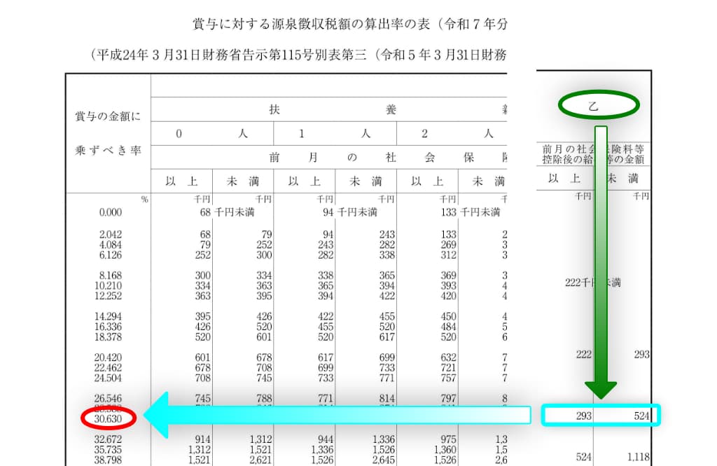 令和7年分-賞与に対する源泉徴収税額の算出例-14