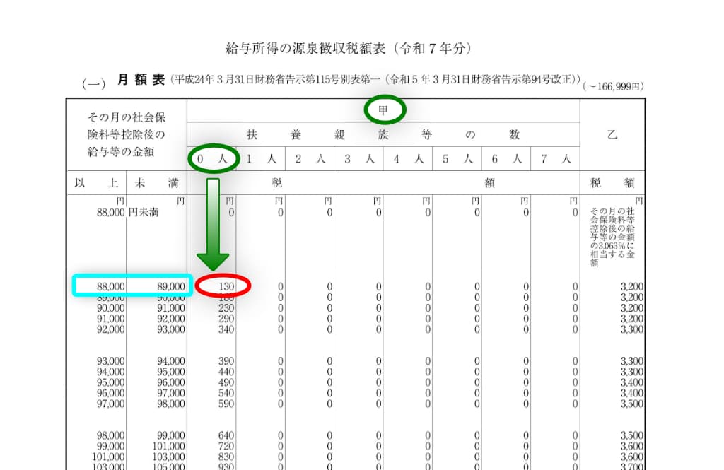 令和7年分-賞与に対する源泉徴収税額の算出例-19
