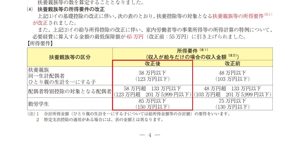 2025-r07-年末調整のしかた-扶養親族等の所得要件の改正の比較表