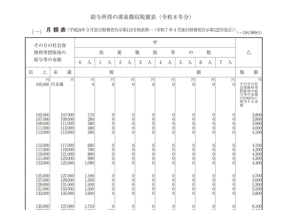 令和8年分-源泉徴収税額表